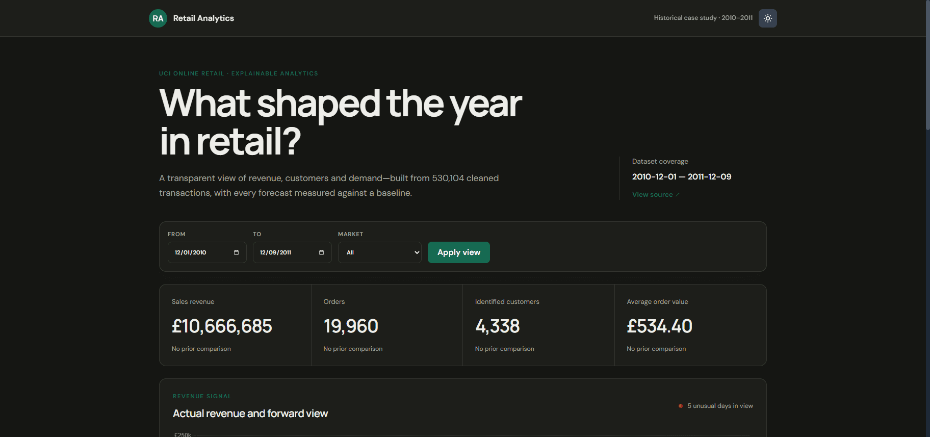 Retail Analytics dashboard showing audited revenue metrics and forecasting controls